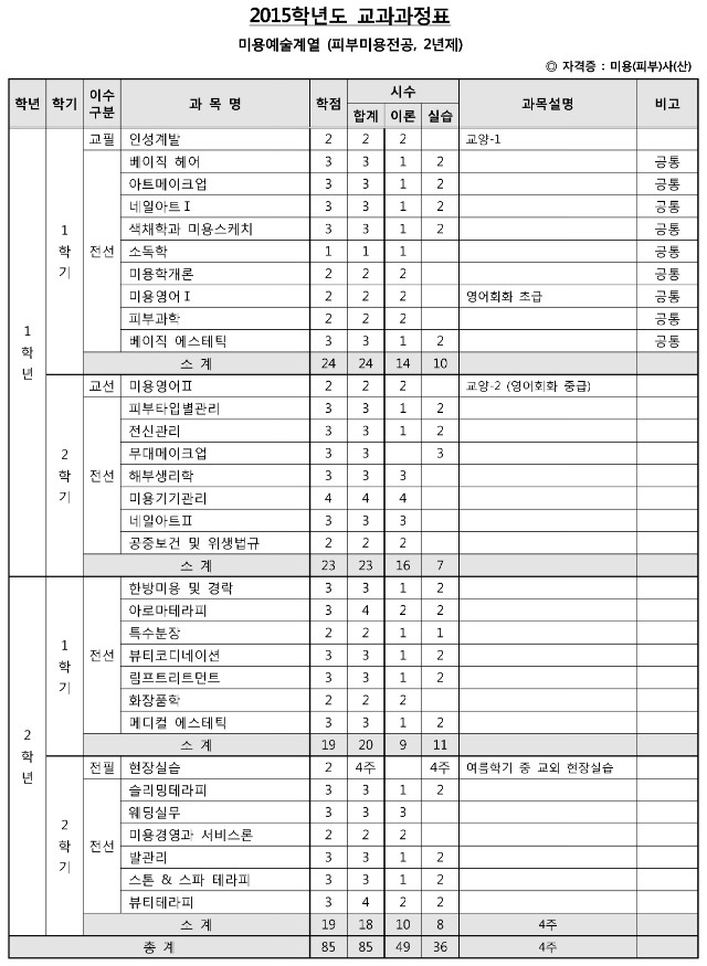 미용예술계열(피부미용 2년제).jpg