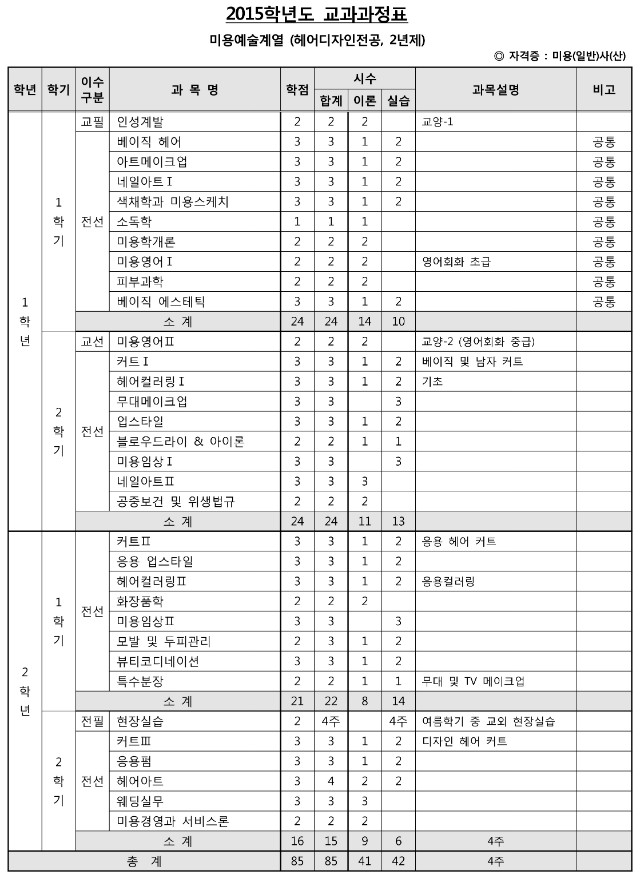 미용예술계열(헤어디자인 2년제).jpg