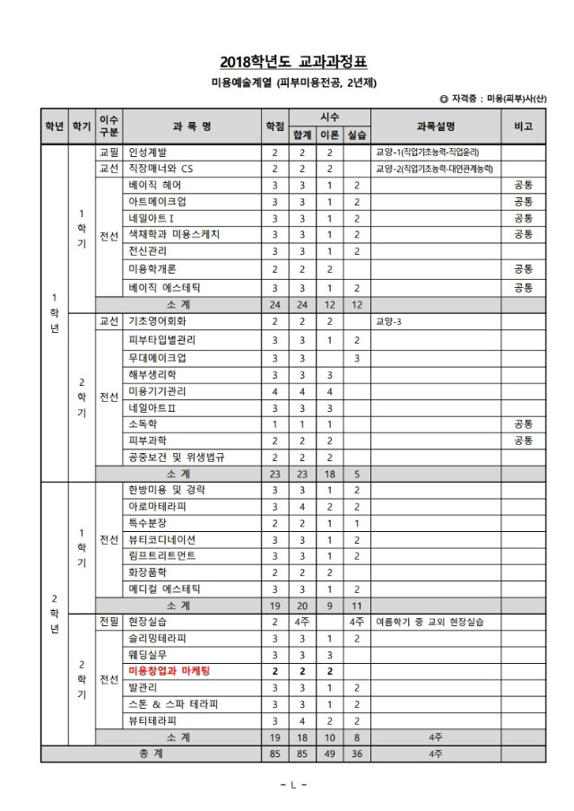2018년 미용예술계열_피부미용전공 교과과정.jpg